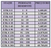 www-statie-de-epurare-ro-Statie-de-epurare-ape-si-Statii-de-epurare-ETK-S-60-Persoane-Deservite-36-60-